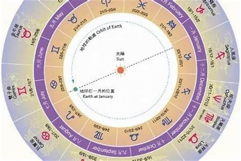 1月20日是什么星座|十二星座时间划分表 十二星座时间顺序